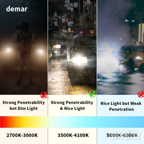 Zethors H7 Халогенни крушки за фарове 3500K, 12V/55W, снимка 4 - Части - 42546247