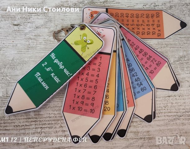 Таблица с умножение 