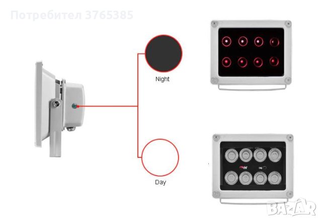 4 LED Infrared CCTV Илюминатор за Нощно Виждане Спомагателно Осветление за Камера за Видеонаблюдение, снимка 9 - Други - 41265721