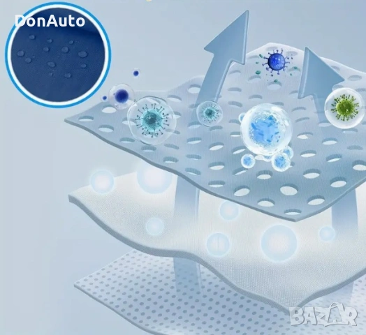 Еднократно облекло, снимка 5 - Друго търговско оборудване - 53129102