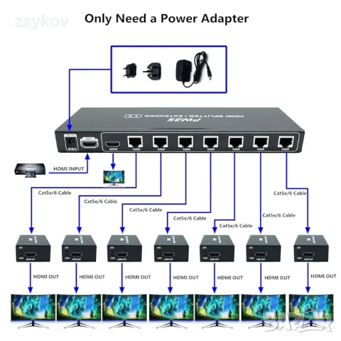 PW-HTS0107IR(POC) HDMI сплитер-удължител 1X7 порта през Cat5e/Cat6, снимка 4 - Други - 50714472