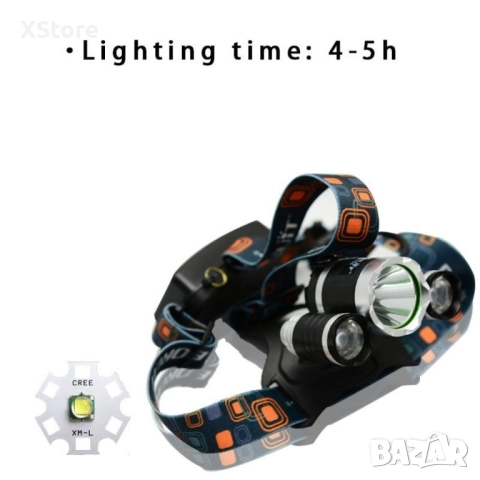 Водоустойчив фенер за глава с въртящ се фокус и мащабиране: Гаранция 12 месеца , снимка 4 - Къмпинг осветление - 47850490