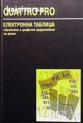 Quattro Pro Петко Илиев