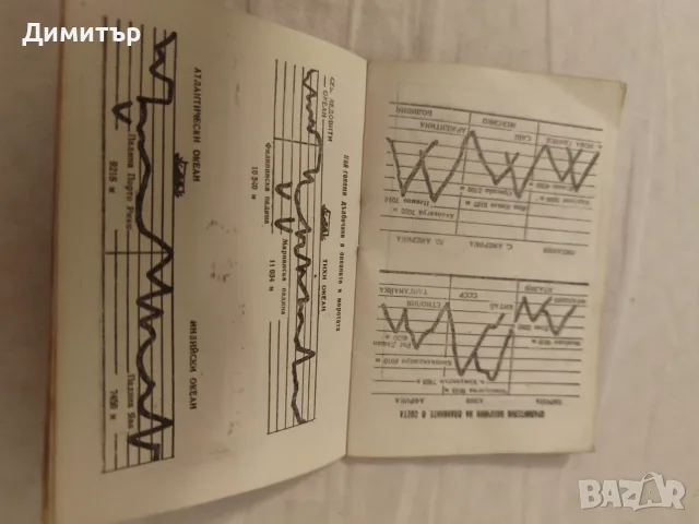 Календарче от 1965 година, снимка 7 - Други ценни предмети - 55906124