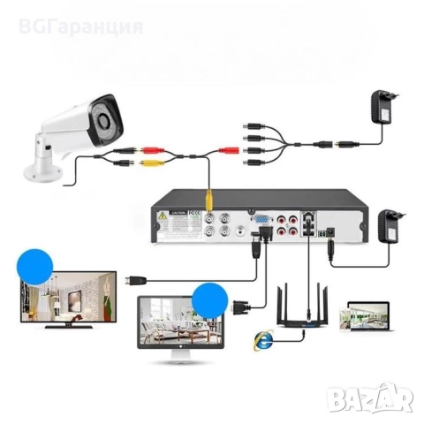 Пълна система за видеонаблюдение с 4 и 8 камери в ново състояние, снимка 6 - Комплекти за видеонаблюдение - 51820436