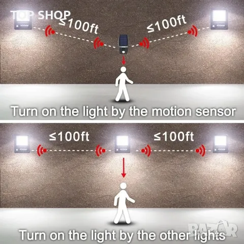 intelamp Слънчева стенна лампа Външен слънчев сензор за движение Прожектор 12000mAh, снимка 5 - Соларни лампи - 48776996