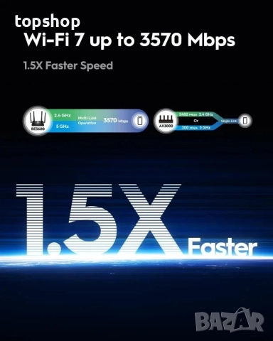 Нов Cudy BE3600 WiFi 7 Gigabit 4 Stream Dual Band Router рутер WR3600 MU-MIMO в 4 антени, VPN..., снимка 8 - Рутери - 51636419