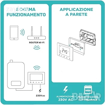 Homcloud CTW Дигитален хронотермостат Smart Wi-Fi, снимка 2 - Друга електроника - 44658094