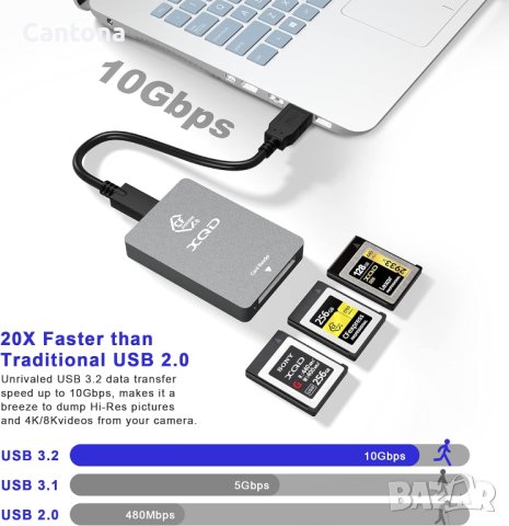 CFexpress Type B Четец на карти USB 3.1 Gen 2 10Gbps, алуминиев, съвместим с Thunderbolt 3, снимка 3 - Чанти, стативи, аксесоари - 42635091