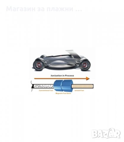 МАГНИТНА ПРИСТАВКА ЗА ПЕСТЕНЕ НА АВТОМОБИЛНО ГОРИВО - код Powermag, снимка 3 - Аксесоари и консумативи - 34293981