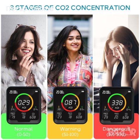 CF-9A Преносим монитор за качество на въздуха за AQI, PM2.5, PM10, CO2, температура и влажност, снимка 6 - Друга електроника - 41026836