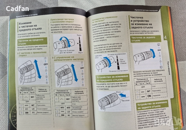 Ръководство на потребителя за Mazda CX 5, снимка 4 - Аксесоари и консумативи - 52864665
