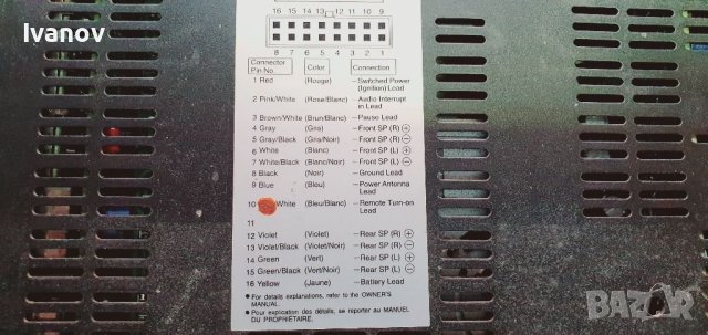 Alpine  TDA 7537 Ai Net Bi level Full Logic Control/Remote control Bmw e30 e34 e36 VW Golf Audi , снимка 5 - Части - 40795503