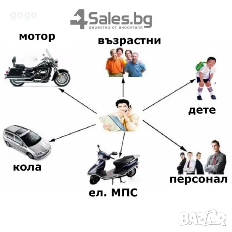 подслушвателно устройство , снимка 14 - Аудиосистеми - 56060738