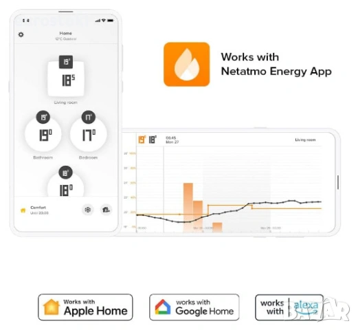 Смарт радиаторен вентил Netatmo, интелигентен радиаторен вентил за термостат Netatmo Smart Thermosta, снимка 3 - Радиатори - 53306883