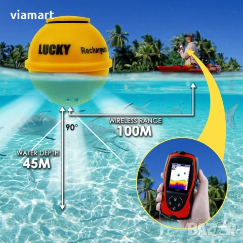 Безжичен сонар Lucky FF1108‑1CWLA с меню на български език, Ехолот за риболов, снимка 10 - Екипировка - 50526781