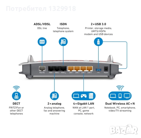 Рутер FRITZ!Box 7490 HomeServer+, снимка 3 - Рутери - 52624328
