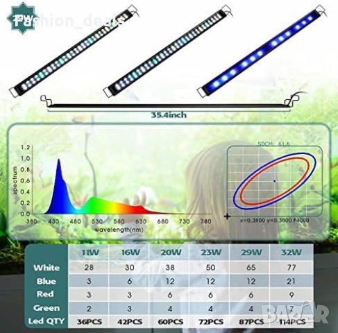 Нова Led светлина за аквариум/29W RGB/10 нива на яркост, снимка 2 - Други стоки за животни - 41404998