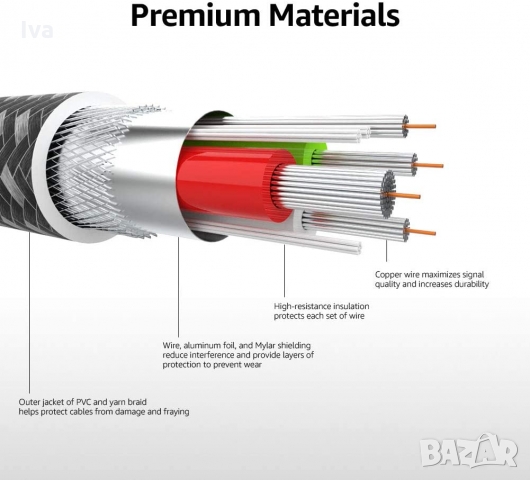 Нов Lightning-USB, MFI сертифициран кабел за айфон, iPhone, iPad 3м., снимка 3 - USB кабели - 36093380