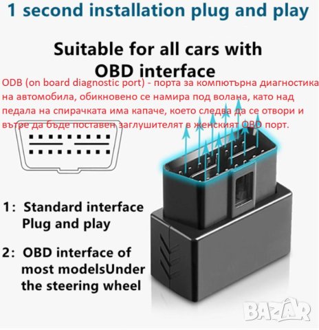 USB Заглушител за GSM и GPS Сигнал 2G 925-960 BDS1150-1275 GPS1550-1610 3G DCS1800-1920MHz 2.4GhWiFi, снимка 7 - Навигация за кола - 41650484