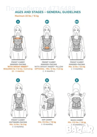 Кенгуру Ergobaby Petunia Pickle Bottom, снимка 9 - Други - 53468898