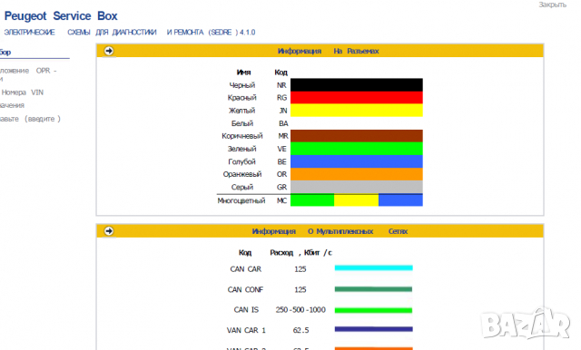 Ръководство за техн.обслужване и ремонт на PEUGEOT PART   NER TEPEE(B9) бензин/дизел (от 2008) на CD, снимка 17 - Специализирана литература - 36331616