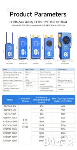DALY BMS 150A 4s 8s Bluetooth LFP LiFePO4 lithium solar контролер литиева соларна батерия акумулатор, снимка 7 - Друга електроника - 53633027