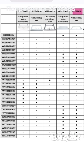 свързващ кит за пералня и сушилня Bosch WTZ27410, снимка 2 - Сушилни - 52574074
