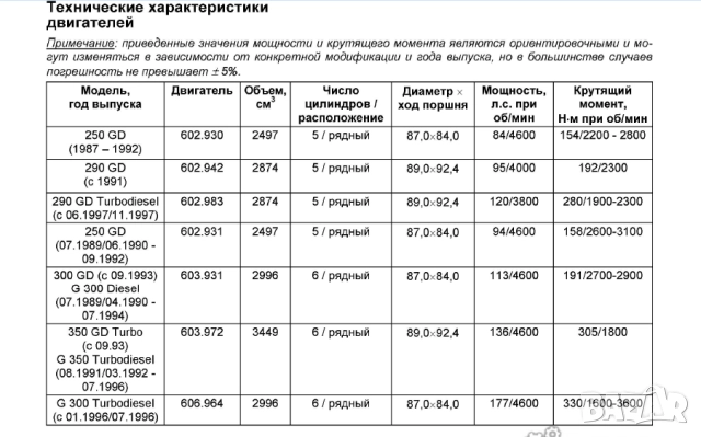 Мercedes: 7 Ръководства за обслужване,експлоатация и ремонт(на CD ), снимка 4 - Специализирана литература - 51830093