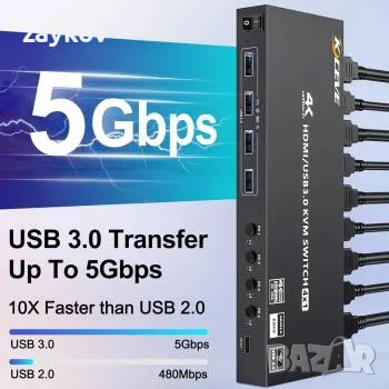 4-портов 4K60Hz HDMI USB3.0 KVM-превключвател , снимка 4 - Кабели и адаптери - 47320809