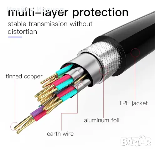 Кабели HDMI различни дължини и видове HDMI - MiniHDMI - MicroHDMI, снимка 9 - Кабели и адаптери - 31246094