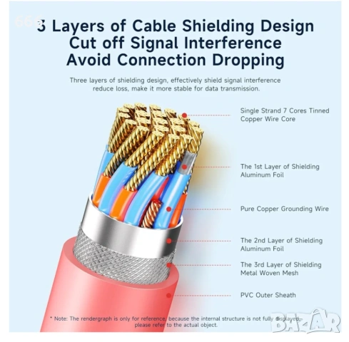 HDMI USB C адаптер за Nintendo Switch, снимка 4 - Друга електроника - 53167373