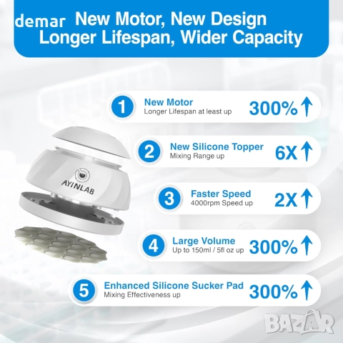 Миксер Mix Wide Vortex 4000 об/мин, безчетков мотор, максимален капацитет 150 мл, снимка 3 - Други стоки за дома - 52534880