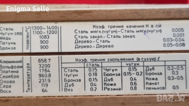 Стара съветска логаритмична линия Ленинград 1972, снимка 7 - Антикварни и старинни предмети - 52580873