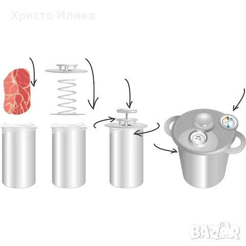 Шунковар от неръждаема стомана 1,5 кг, снимка 9 - Прибори за хранене, готвене и сервиране - 55961406