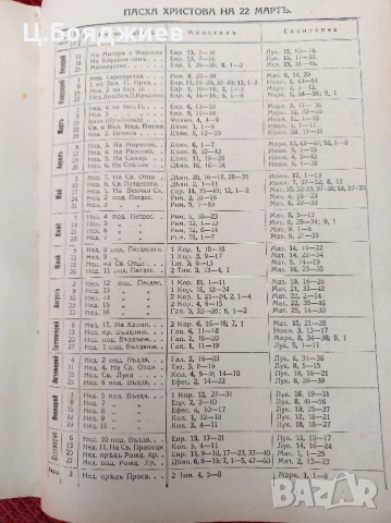 Стара Православна Библия, 1925 г., снимка 11 - Антикварни и старинни предмети - 52108100