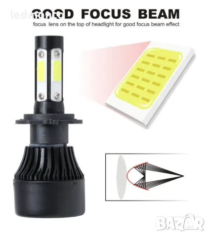 4 ДИОДА H4 H7 H1 HB3 HB4 LED Автомобилни Крушки 100W 20000LM Ярки и Издръжливи, снимка 3 - Аксесоари и консумативи - 47751293
