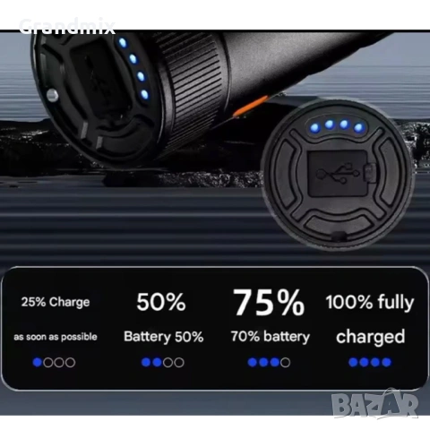 LED фенер за Къмпинг, туризъм и нощувки на открито, снимка 3 - Лед осветление - 53494642