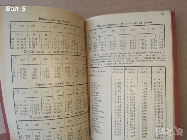 Списание АРТИЛЕРИЙСКИ ПРЕГЛЕД - КАЛЕНДАР за 1936 г, снимка 5 - Списания и комикси - 51444584
