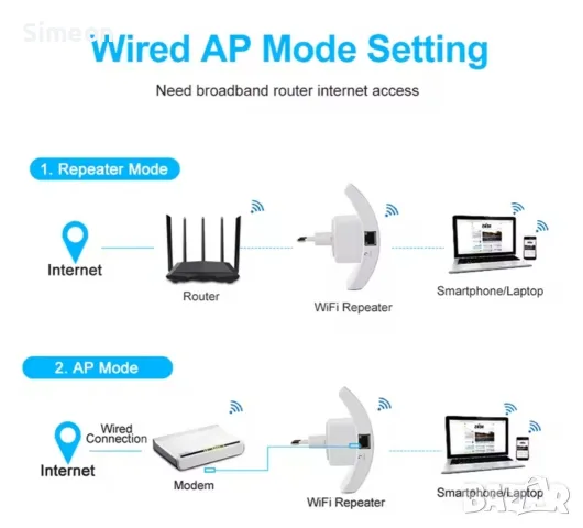 WiFi УСИЛВАТЕЛ / WiFi REPEATER 300Mbps , снимка 2 - Мрежови адаптери - 55855991
