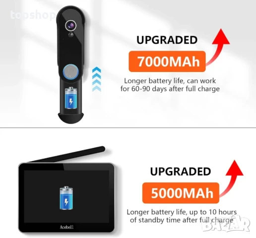 НОВА, ТЕСТВАНА Безжична WiFi видеодомофонна система с видео звънец, 1080P,  7-инчов сензорен екран.., снимка 5 - Други - 50577310