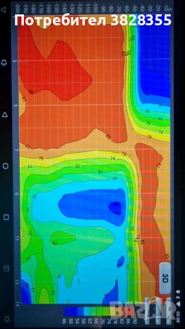 проучване за подпочвени води