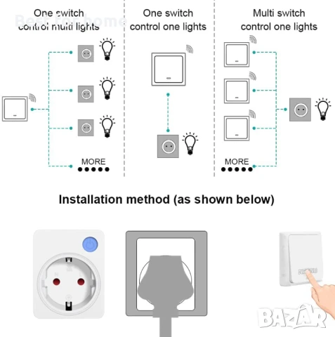 KEEKU радио контакти с дистанционно управление, снимка 4 - Друга електроника - 50875228