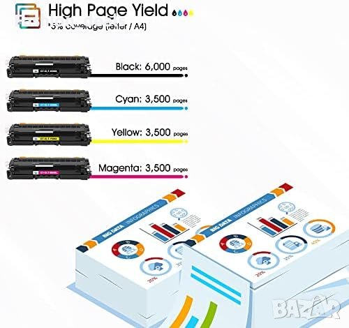 Нов Тонер Комплект CLT-506L За принтер Samsung CLP-680ND и CLX-6260 4-Цвята, снимка 3 - Други стоки за дома - 42624532