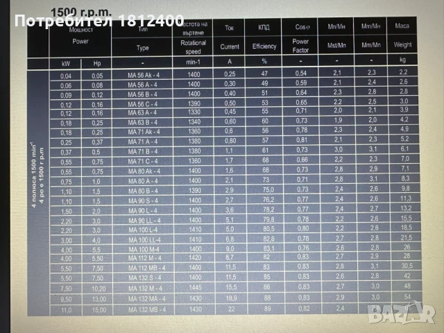 ММоторс АД Трифазни Монофазни Електродвигатели НОВи Български Ел.Двигатели МЕДНА НАМОТКА !!!, снимка 9 - Електродвигатели - 51385676