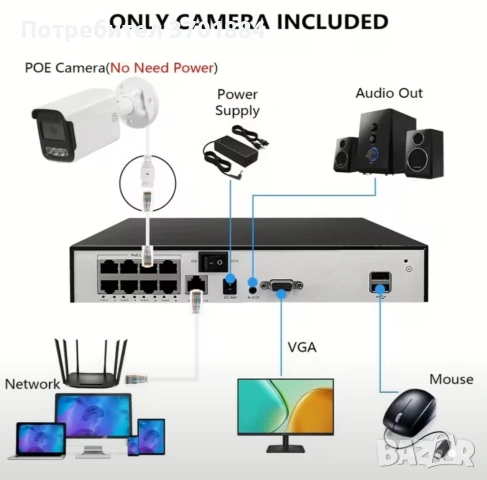 Нова HD камера с нощно виждане, снимка 4 - HD камери - 53702473