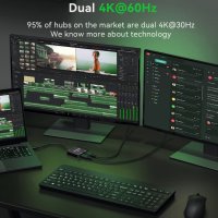 USB C към двоен HDMI адаптер 4K@120Hz/60Hz, снимка 7 - Кабели и адаптери - 41066874