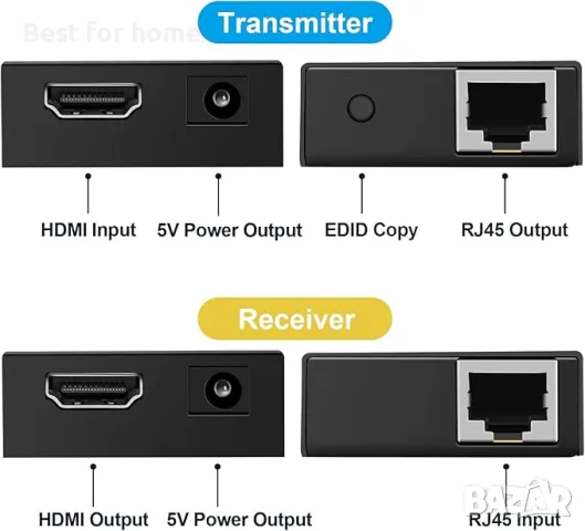 HDMI Екстендър с 2 порта VPFET, снимка 5 - Кабели и адаптери - 49902756