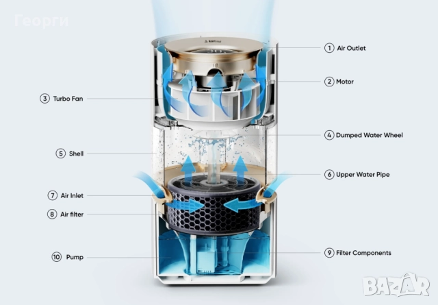 Xiaomi Smartmi Rainforest овлажнител за въздух, снимка 5 - Овлажнители и пречистватели за въздух - 52399684