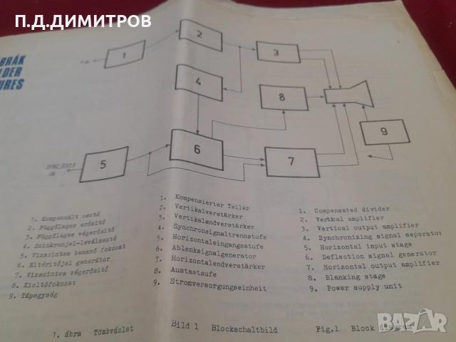 ТЕЛЕВИЗИОНЕН ОСЦИЛОГРАФ-2, снимка 9 - Друга електроника - 53261283